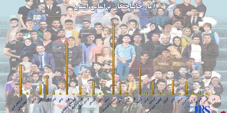 قیام سراسری ۱۴۰۱ – لرزه سنگین بر بنای پوسیده دیکتاتوری ولایت فقیه در ایران