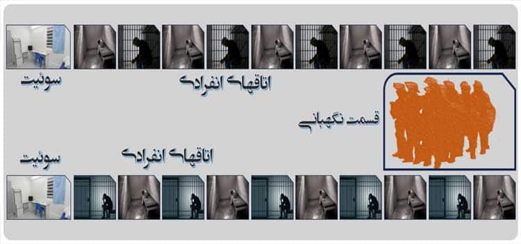 بند ۲۴۱ زندان اوین