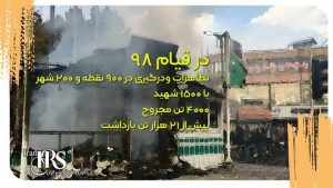 شورش گرسنگان در قیام سراسری آبان ۹۸
