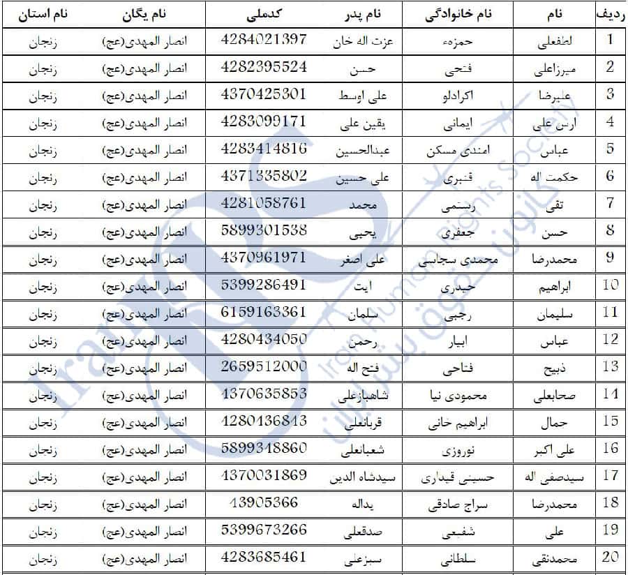 پاسدار کردستان و زنجان
