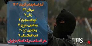 نگاهی به آمار چشمگیراعدام‌ها، بازداشت‌ها و قتل‌های خودسرانه در آذر ماه ۱۴۰۳
