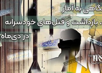 اعدام: نقض بنیادین حقوق بشر اعـدام، به‌عنوان یکی از بحث‌برانگیزترین و شدیدترین انواع مجازات‌ها، نه تنها از منظر اخلاقی، بلکه از لحاظ حقوق بشری و اجتماعی نیز قابل توجیه نیست. این مجازات، که توسط سران حکومت به شدت اعمال می‌شود، به‌طور مستقیم حق حیات را نقض می‌کند، حقی که از اساسی‌ترین حقوق بشر به شمار می‌آید. علاوه بر این، اجرای حکم اعـدام برای خانواده فرد محکوم نیز پیامدهای اقتصادی، اجتماعی، و روانی زیادی به همراه دارد، که اغلب نادیده گرفته می‌شود. نقض حق حیات و حقوق بشری: طبق ماده 3 اعلامیه جهانی حقوق بشر (UDHR)، “هر فردی حق زندگی، آزادی و امنیت شخصی دارد.” اعمال مجازات اعـدام به‌طور مستقیم این حق بنیادین را نقض می‌کند. همچنین ماده 6 میثاق بین‌المللی حقوق مدنی و سیاسی (ICCPR) تصریح می‌کند که “حق حیات ذاتی هر انسان است و این حق نباید به‌صورت خودسرانه نقض شود.” بسیاری از سازمان‌های حقوق بشری، از جمله عفو بین‌الملل و دیده‌بان حقوق بشر، اعـدام را یک مجازات غیرانسانی، بی‌رحمانه، و تحقیرآمیز می‌دانند که با اصول کرامت انسانی مغایرت دارد. پیامدهای اجتماعی و روانی: اعـدام نه‌تنها فرد محکوم را از زندگی محروم می‌سازد، بلکه به خانواده‌ها و بازماندگان وی نیز آسیب‌های جدی وارد می‌کند. از دست دادن یک عضو خانواده به دلیل اعـدام، منجر به فشارهای روانی شدید و مشکلات مالی و اجتماعی برای بازماندگان می‌شود. این تأثیرات منفی می‌تواند باعث افزایش نابرابری‌های اجتماعی و ایجاد چرخه‌ای از فقر و بی‌عدالتی شود. شکست در بازدارندگی و افزایش خشونت: افزایش آمار اعـدام‌ها در ایران نشان داده که اعـدام کارکرد بازدارندگی مؤثری در کاهش جرم و جنایت ندارد. سران حکومت تنها به منظور ایجاد جو ترس و وحشت در جامعه اقدام به این کار می‌کنند. افزایش اعتراضات و رادیکال شدن آنها نشان داده که سران حکومت در مهار اعتراضات شکست خورده و افزایش اعـدام‌ها تنها به شدت اعتراضات افزوده است. نقض حقوق زندانیان و عدالت قضایی: در بسیاری از موارد، حقوق زندانیان در مراحل بازداشت، بازجویی، و دادرسی نقض می‌شود. بر اساس اصول اساسی محاکمه عادلانه، هر فرد حق دارد از وکیل انتخابی خود برخوردار باشد و نباید مجبور به ارائه اعترافات تحت شکنجه شود. متأسفانه در سیستم قضایی جمهوری اسلامی ایران، بسیاری از احکام اعـدام بر پایه اعترافات اجباری و شکنجه صادر می‌شود، که این موضوع نقض ماده 5 اعلامیه جهانی حقوق بشر (UDHR) و ماده 7 میثاق بین‌المللی حقوق مدنی و سیاسی (ICCPR) است. این مواد تأکید می‌کنند که هیچ‌کس نباید تحت شکنجه یا مجازات‌های ظالمانه، غیرانسانی، یا تحقیرآمیز قرار گیرد. عدم دسترسی به وکلای مستقل و حقوقی: نگاهی به آمار اعدام، بازداشت و قتل‌های خودسرانه دردی‌ماه ۱۴۰۳