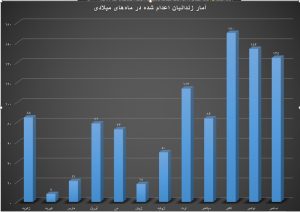 رویدادهای ایران و جهان در سالی که گذشت؛ سال ۲۰۲۴ از پر حادثه‌ترین سالهای قرن بیست و یکم