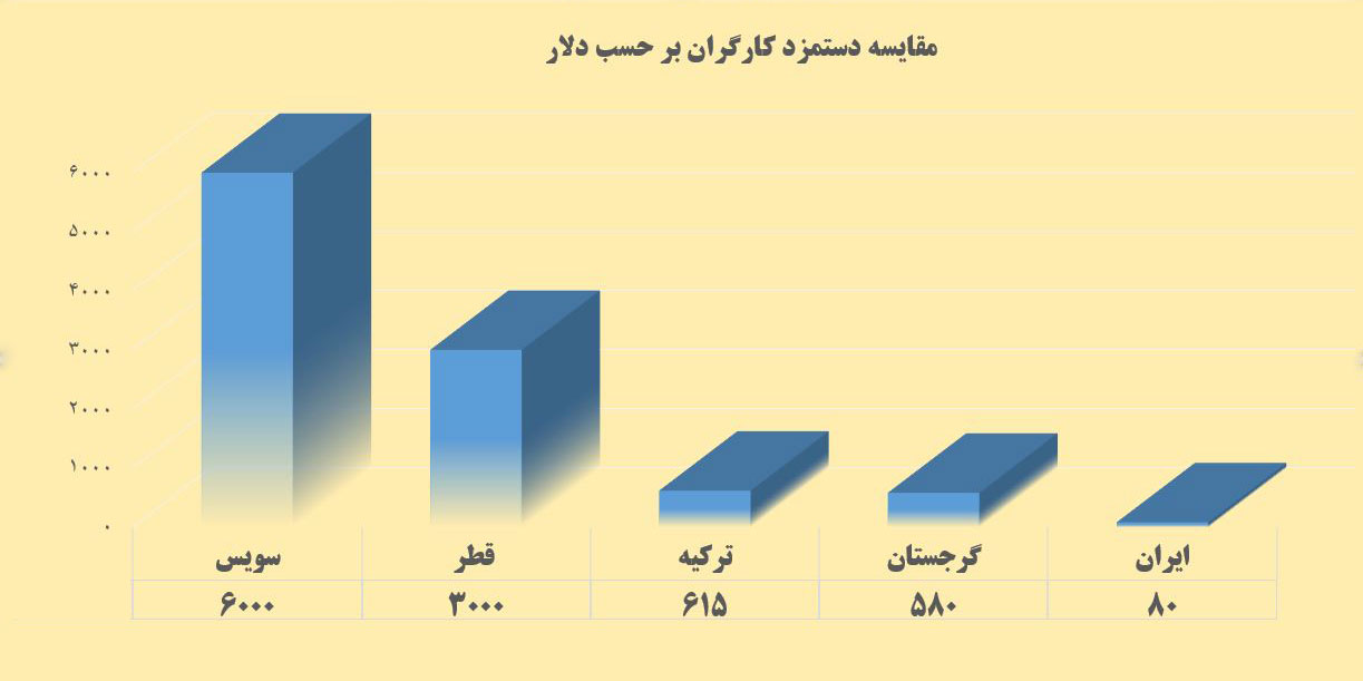 اول ماه می روز جهانی کارگران و زحمتکشان گرامی باد