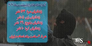 اردیبهشت خونین؛ ثبت رکورد جدید اعدام در ایران با ۱۶۹ قربانی در یک ماه