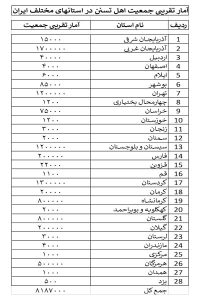 تبعیض و سرکوب علیه پیروان اهل سنت در ایران – قسمت اول