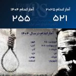 کانون حقوق بشر ایران آخرین آمار اعدام