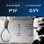 کانون حقوق بشر ایران آخرین آمار اعدام