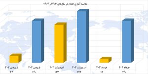 گزارشی از اعدام‌های خردادماه ۱۴۰۴: نگاهی به آمار و جزئیات