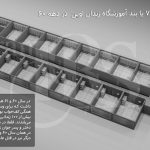 بند ۷ زندان اوین؛ از تاریخچه خونین تا شرایط امروز