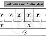 بند ۷ زندان اوین؛ از تاریخچه خونین تا شرایط امروز