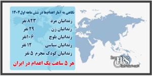 روز جهانی مبارزه با مجازات اعدام؛ بررسی رکوردی تکان‌دهنده در اجرای اعدام‌ها