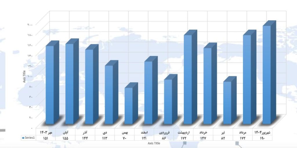 روز جهانی مبارزه با مجازات اعدام؛ بررسی رکوردی تکان‌دهنده در اجرای اعدام‌ها