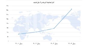 بررسی آماری و آنالیز اعدام‌ها در آذر ۱۴۰۴