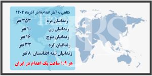 بررسی آماری و آنالیز اعدام‌ها در آذر ۱۴۰۴