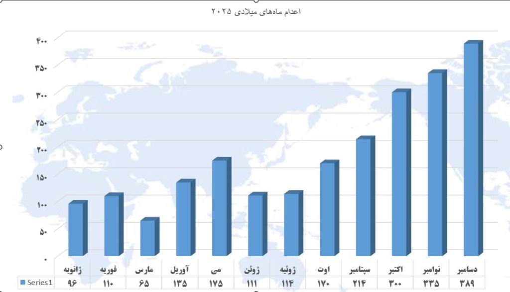 بررسی آماری و آنالیزاعدامها در سال ۲۰۲۵