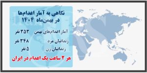 بررسی آماری و آنالیز اعدامها در بهمنماه ۱۴۰۴
