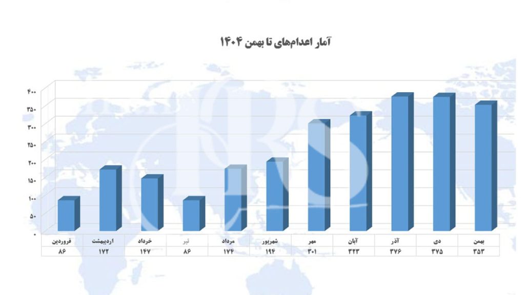 بررسی آماری و آنالیز اعدامها در بهمنماه ۱۴۰۴