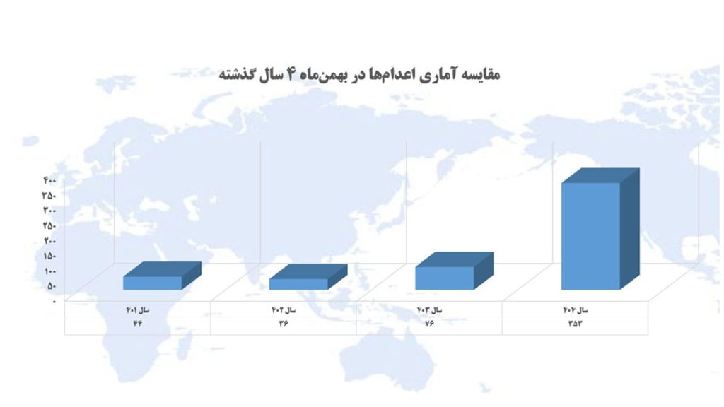 بررسی آماری و آنالیز اعدامها در بهمنماه ۱۴۰۴