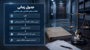 علی صالحی؛ بررسی کارنامه دادستان تهران در پروندههای اعدام، سرکوب اعتراضات و نقض حقوق بشر