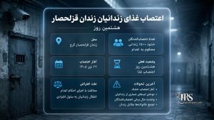 زندان قزلحصار؛ هشتمین روز اعتصاب غذای ۱۵۰۰ زندانی محکوم به اعدام؛ آغاز اعتصاب خشک و افزایش نگرانیها