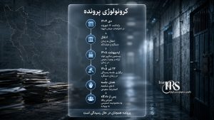 میدان شهدای اصفهان؛ ۱۶ متهم، اتهام محاربه و ادعای شکنجه؛ آنچه از یکی از مهمترین پروندههای اعتراضات ۱۴۰۴ میدانیم