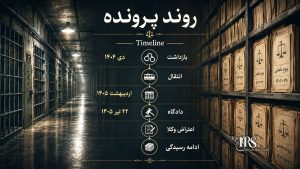 میدان شهدای اصفهان؛ ۱۶ متهم، اتهام محاربه و ادعای شکنجه؛ آنچه از یکی از مهم‌ترین پرونده‌های اعتراضات ۱۴۰۴ می‌دانیم
