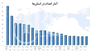 بررسی آماری اعدام در ۶ماهه نخست سال میلادی ۲۰۲۶