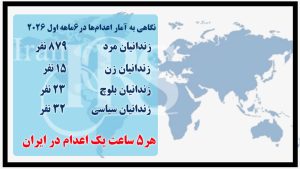 بررسی آماری اعدام در ۶ماهه نخست سال میلادی ۲۰۲۶