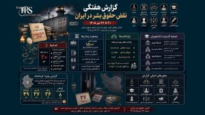 گزارش هفتگی نقض حقوق بشر در ایران؛ هفته پایانی تیر ۱۴۰۵ | کانون حقوق بشر، ۲۷ تیرماه ۱۴۰۵