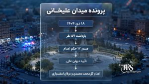 گل‌محمد محمدی؛ روایت بازداشت، روند دادرسی و اعدام در پرونده میدان علیخانی اصفهان