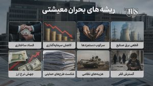 سقوط آزاد معیشت و نابودی طبقه متوسط - روایت رسانههای حکومتی از فقر ۱۰ برابری و تورم لجامگسیخته