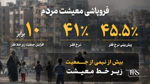 سقوط آزاد معیشت و نابودی طبقه متوسط - روایت رسانه‌های حکومتی از فقر ۱۰ برابری و تورم لجام‌گسیخته
