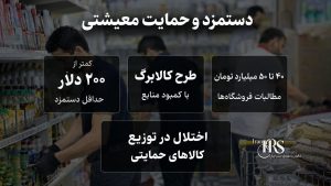 سقوط آزاد معیشت و نابودی طبقه متوسط - روایت رسانههای حکومتی از فقر ۱۰ برابری و تورم لجامگسیخته