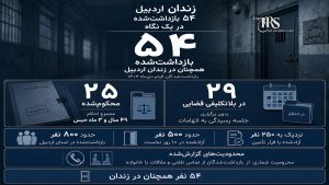 زندان اردبیل؛ ۵۴ بازداشت‌شده قیام دی‌ماه همچنان در حبس و بلاتکلیفی قضایی