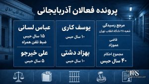 صدور ۴۰ سال حبس برای فعالان آذربایجانی؛ عباس لسانی، یوسف کاری، بهزاد دشتی و علی خیرجو محکوم شدند