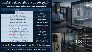 شیوع مننژیت حاد در زندان دستگرد اصفهان؛ قرنطینه بندها و قطع تماس زندانیان