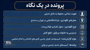 گزارش مستند شکنجه، تعرض جنسی و اعدام نمایشی در بازداشتگاه‌های تهران و سنندج