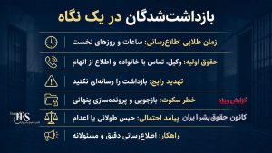 بازداشت‌شدگان در سکوت؛ چرا رسانه‌ای نکردن بازداشت می‌تواند راه را برای اعدام باز کند؟