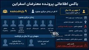 معترضان اسفراین در خطر احکام سنگین؛ ۹ زندانی همچنان در بلاتکلیفی