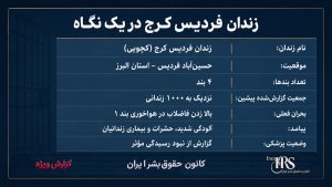 گزارش مستند از زندان فردیس کرج؛ فاضلاب در هواخوری، زنان بیمار رها شده