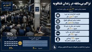 بحران در زندان فشافویه؛ تراکم شدید، گرمای طاقت‌فرسا و محرومیت از آب آشامیدنی سالم