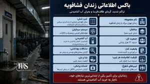 بحران در زندان فشافویه؛ تراکم شدید، گرمای طاقت‌فرسا و محرومیت از آب آشامیدنی سالم