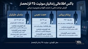 زندان قزلحصار؛ روایت شلیک به پای سه بازداشت‌شده