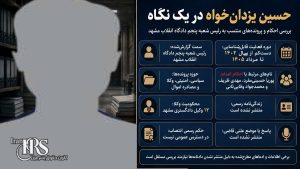 حسین یزدان‌خواه، قاضی اعدام مشهد