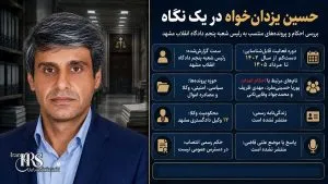 حسین یزدانخواه، قاضی اعدام مشهد