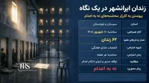زندان ایرانشهر به کارزار «سهشنبههای نه به اعدام» پیوست؛ شمار زندانها به ۶۲ رسید