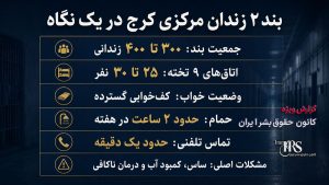 بحران انسانی در بند ۲ زندان مرکزی کرج؛ زندانیان در آستانه فروپاشی روانی
