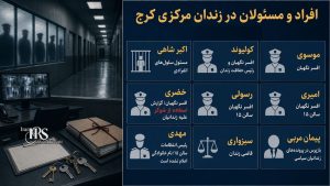 زندان مرکزی کرج؛ دوربین در سرویس‌های بهداشتی، سالن قفس‌مانند و گزارش شکنجه با شوکر