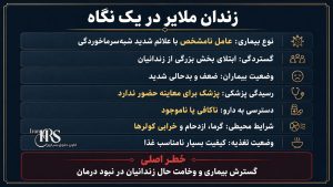 شیوع بیماری با علائم شبه‌کرونا در زندان ملایر؛ زندانیان از پزشک و دارو محروم‌اند